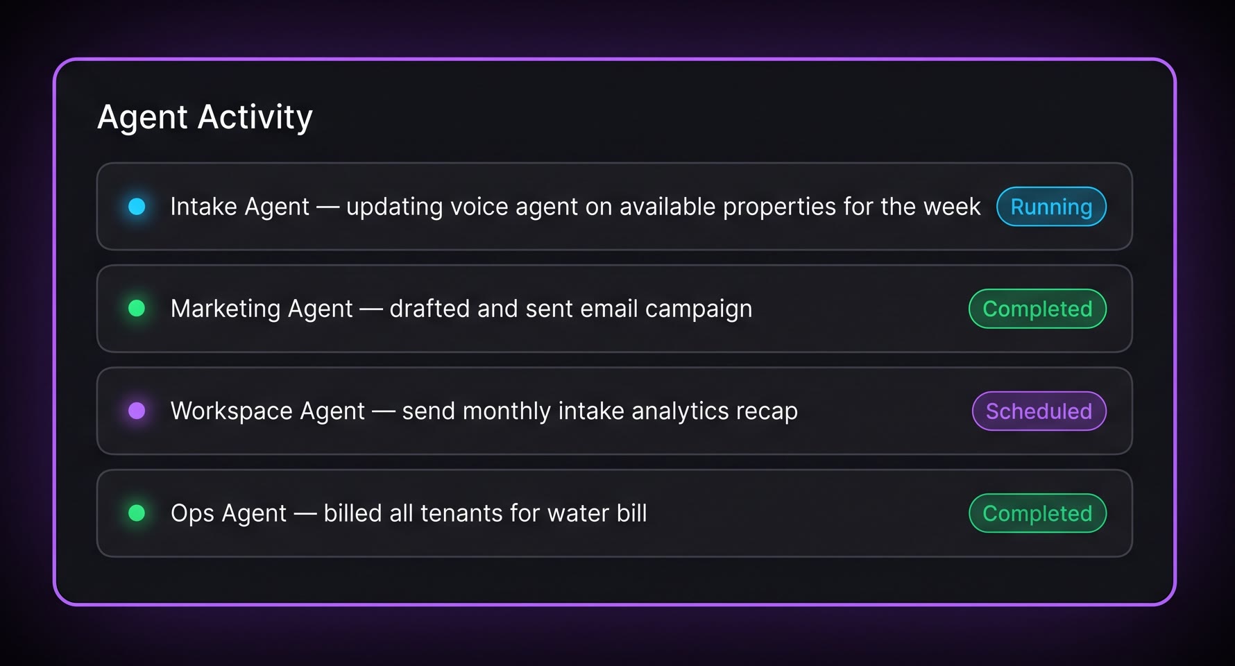 Agent Workspace activity feed showing live status updates: intake agent updating the voice agent on available properties for the week, marketing agent drafted and sent an email campaign, workspace agent scheduled to send the monthly intake analytics recap, ops agent billed all tenants for their water bill
